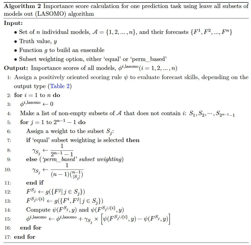 Algorithm 2: Leave all subsets of models out (LASOMO)