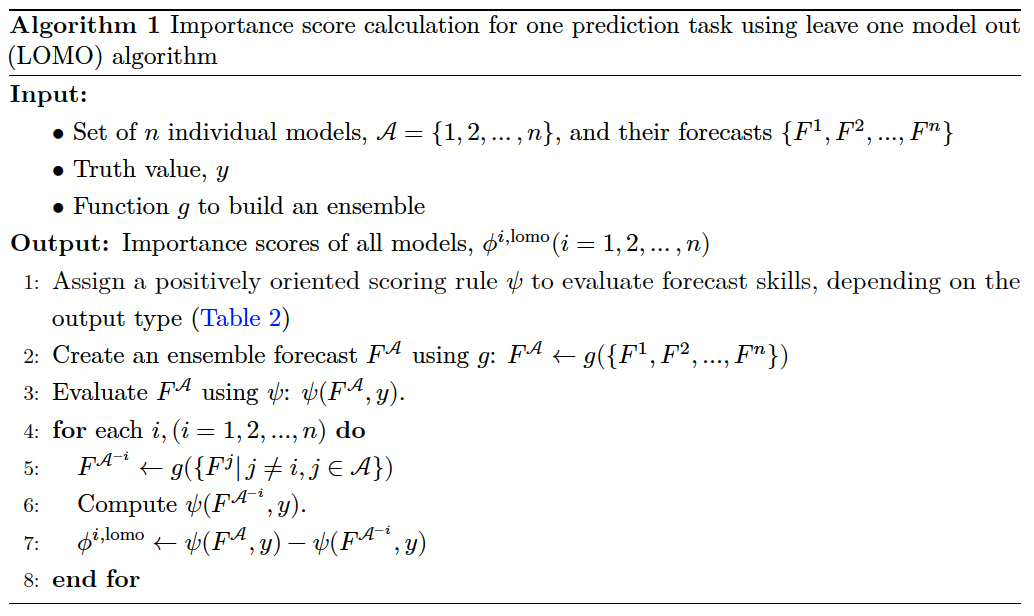 Algorithm 1: Leave one model out (LOMO)